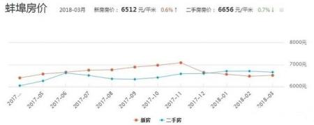 蚌埠和徐州哪个比较适合安家