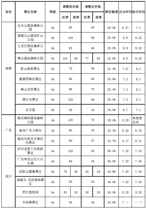 十一有哪些景區降價 2018國慶節景區門票降價名單+門票價格