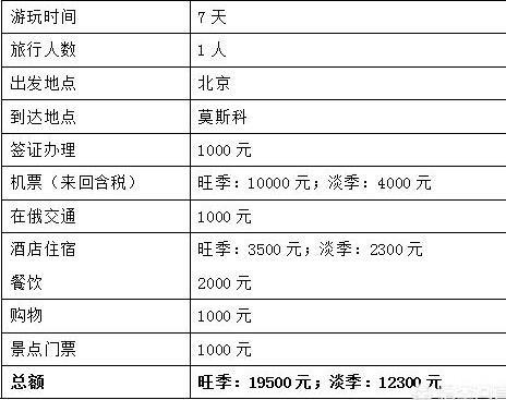 去俄罗斯旅游需要多少钱