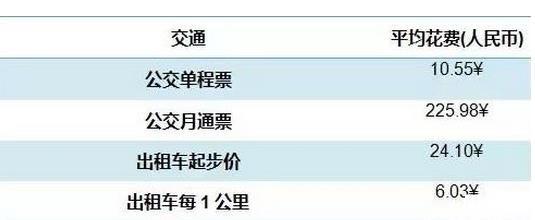 希腊雅典物价高不高 一周一万够不够花