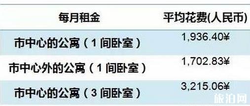 希腊雅典物价高不高 一周一万够不够花