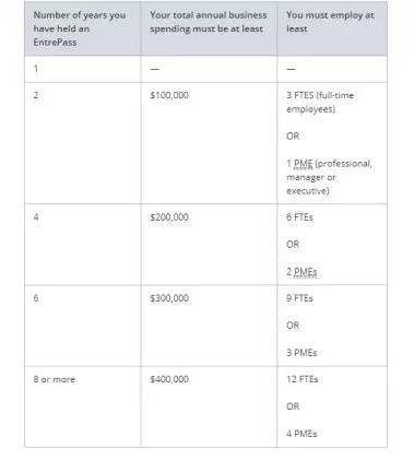 2018新加坡的各种准证政策解读