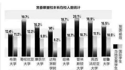 移民和留學 哪個劃算