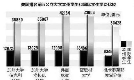 移民和留學 哪個劃算