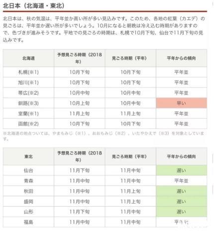 日本红叶时间表2018 日本红叶哪里有名