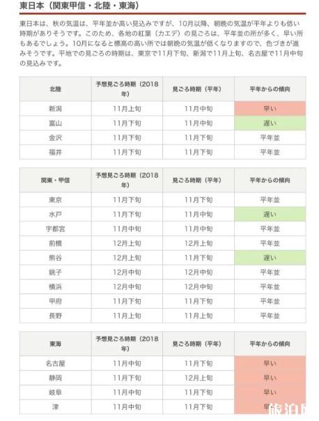 日本红叶时间表2018 日本红叶哪里有名