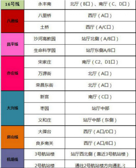 北京旅游常见问题有哪些 北京秋天去哪里玩