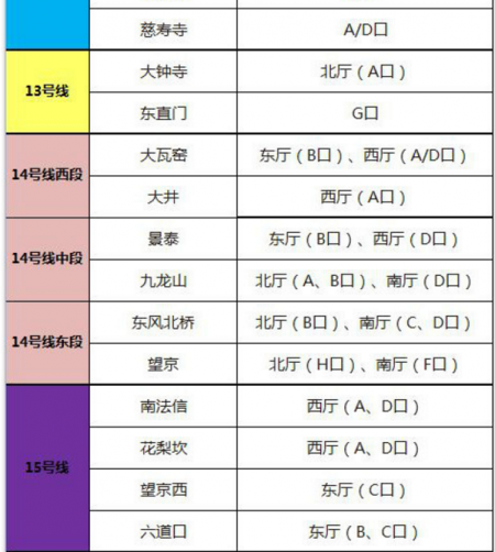 北京旅游常见问题有哪些 北京秋天去哪里玩