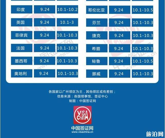 中秋国庆各国领馆/签证中心放假时间2018