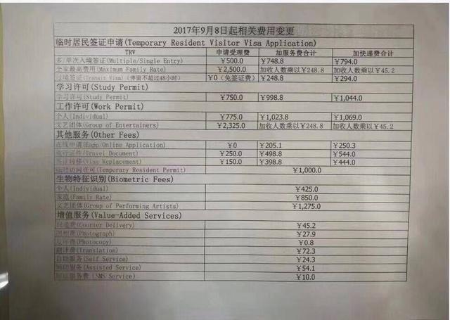 北京加拿大簽證中心 地址+電話