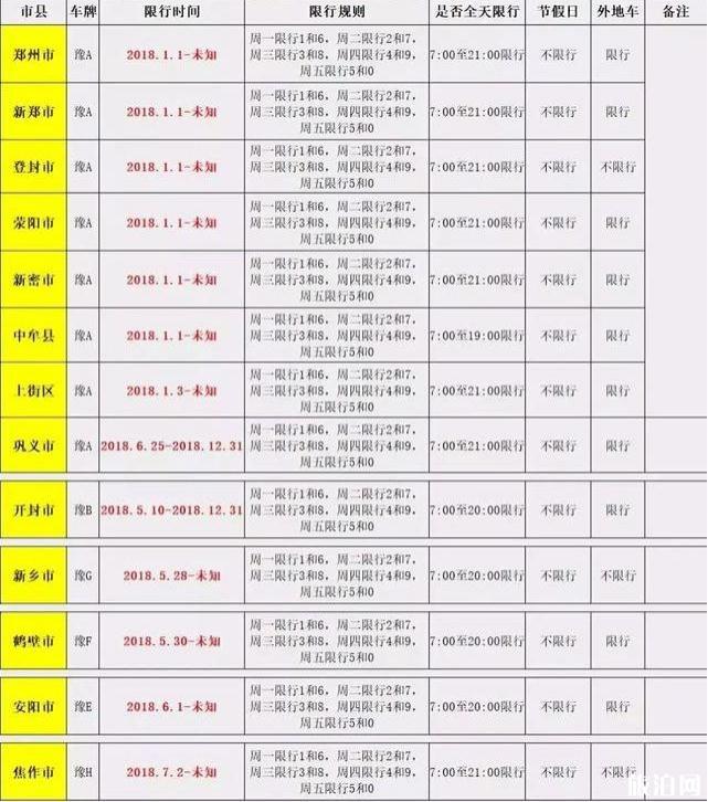 河南限行城市 河南限行時(shí)間2018國(guó)慶