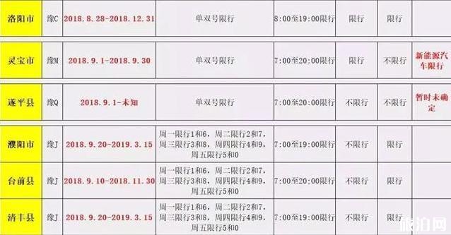 河南限行城市 河南限行时间2018国庆