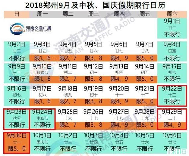 河南限行城市 河南限行时间2018国庆