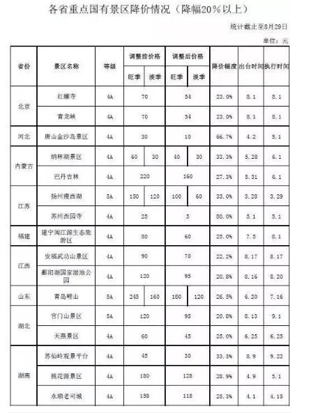 2018十一前降价景区名单