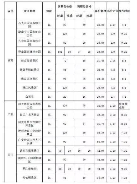 2018十一前降价景区名单