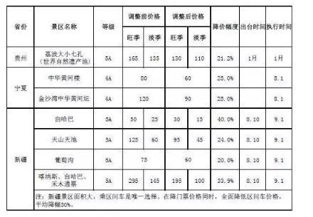 2018十一前降价景区名单