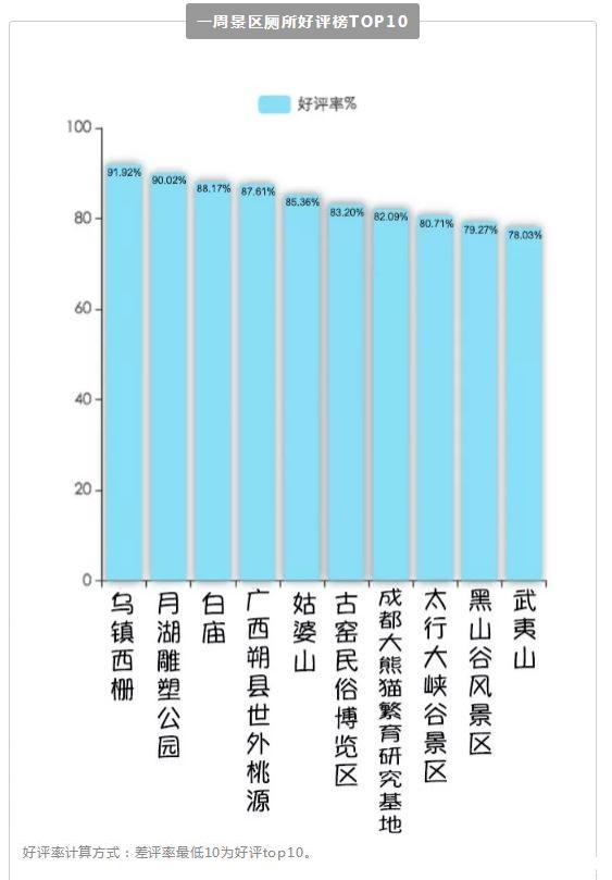 哪个景区厕所最差