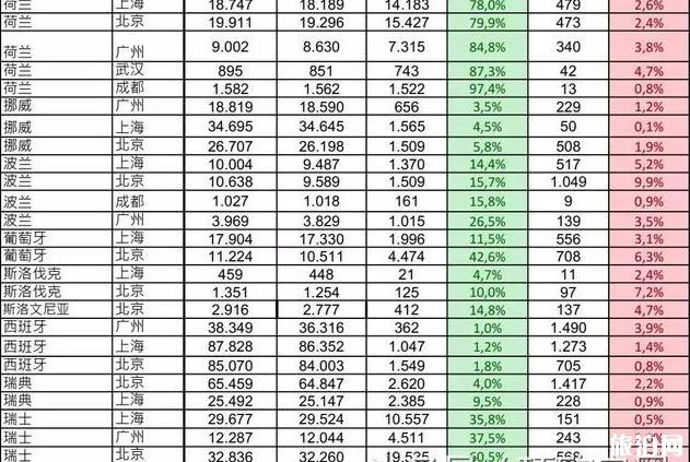 拒签率最低的申根国家使领馆有哪些