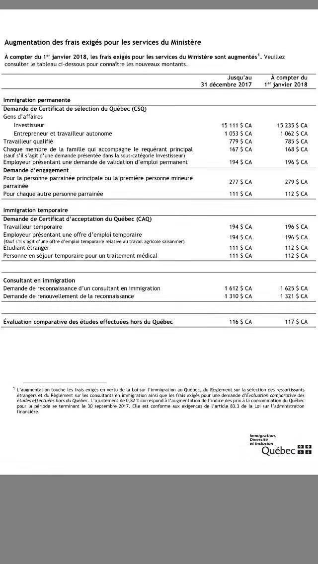 移民加拿大魁省需要多少錢 費用明細