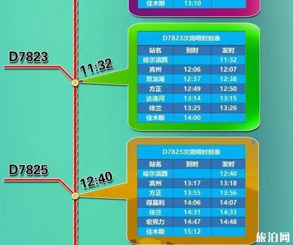 2018哈佳铁路最新情况 时刻表+票价+停靠站