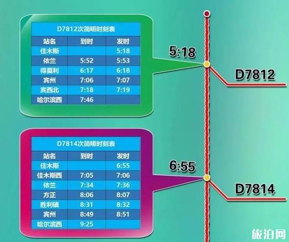 2018哈佳铁路最新情况 时刻表+票价+停靠站