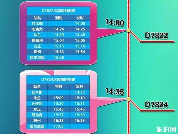 2018哈佳铁路最新情况 时刻表+票价+停靠站