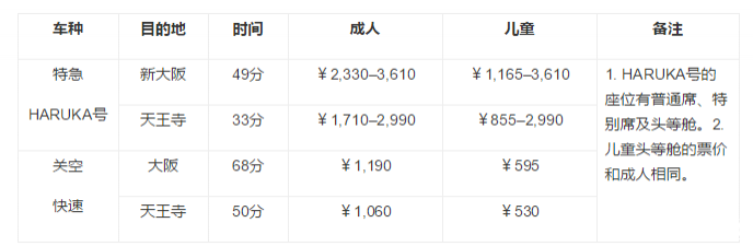 关西机机场交通攻略 关西机机场去京都怎么走