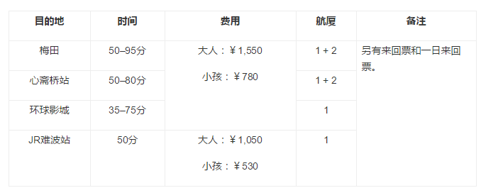 關西機機場交通攻略 關西機機場去京都怎么走