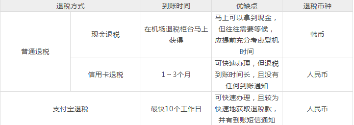 支付寶退稅多久到賬 支付寶如何退稅