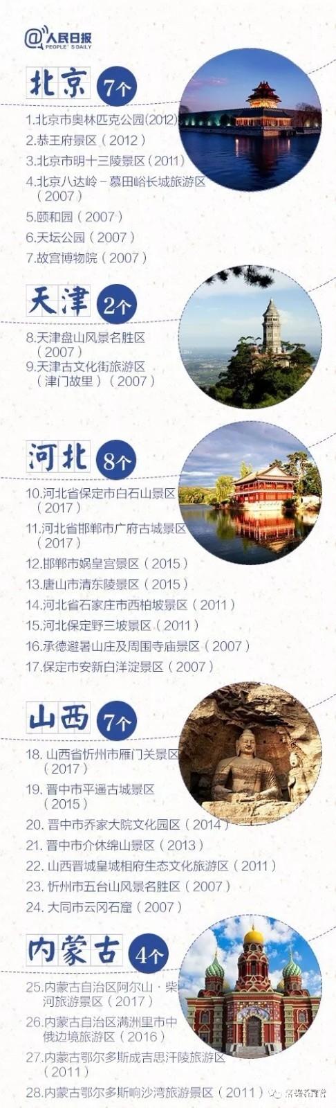 2018國慶節(jié)國內(nèi)景區(qū)降價(jià)名單 桂林降價(jià)景區(qū)名單+降價(jià)后價(jià)格