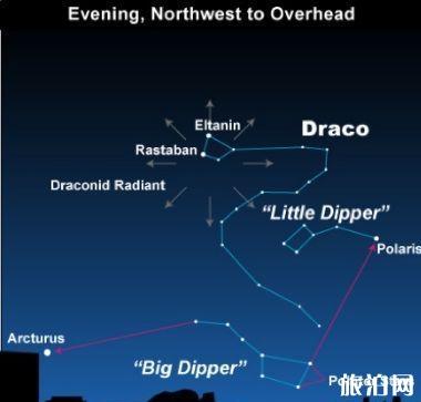 天龙座流星雨2018在哪里看 天龙座流星雨时间