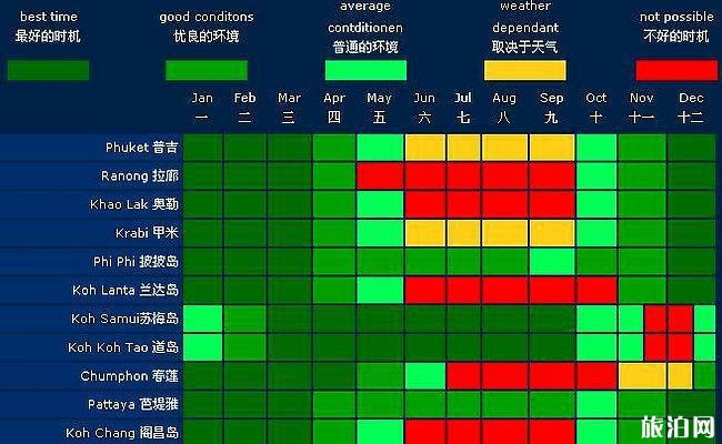 考潜水证有哪些注意事项 潜水证怎么考