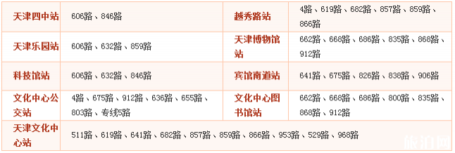 2018天津文化中心噴泉開(kāi)放時(shí)間+交通