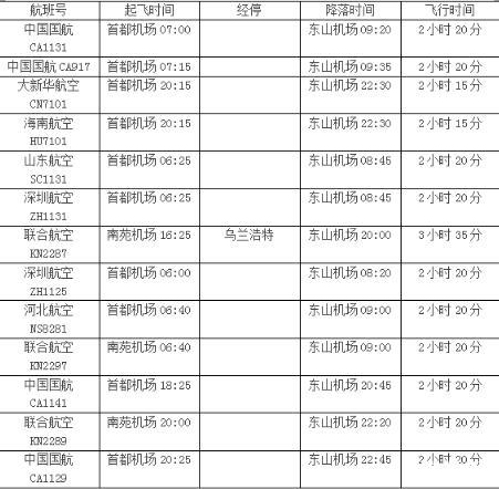 重庆到呼伦贝尔怎么走 重庆到呼伦贝尔费用交通费用