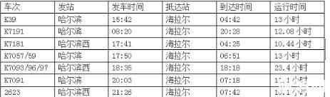 重慶到呼倫貝爾怎么走 重慶到呼倫貝爾費用交通費用