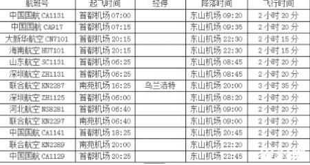 兰州到呼伦贝尔怎么走 兰州到呼伦贝尔的飞机火车费用