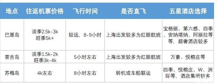 境外海岛婚礼选哪个岛 海岛婚礼怎么挑选酒店