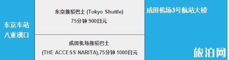 羽田机场到东京市区怎么去 成田机场到东京市区怎么去