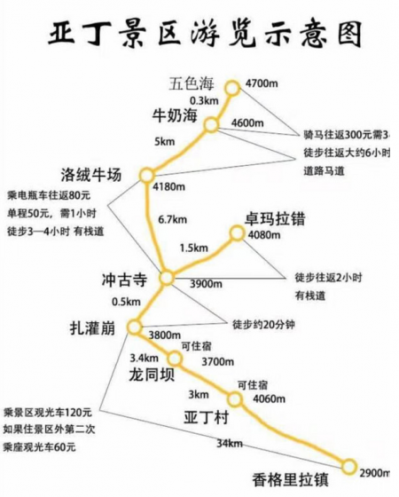 去稻城住哪里 稻城亚丁旅游注意事项
