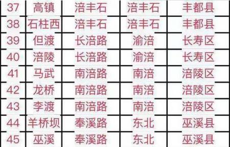 2018三峡国际旅游节来重庆高速费用减半时间