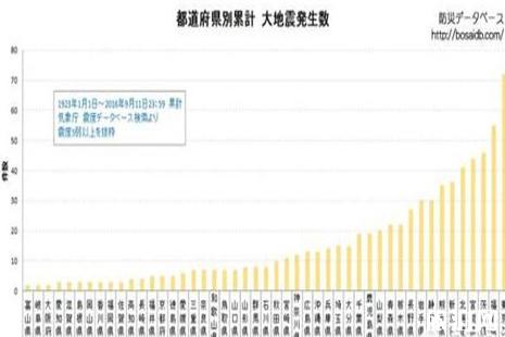 日本地震最少的城市 日本哪些城市地震最少