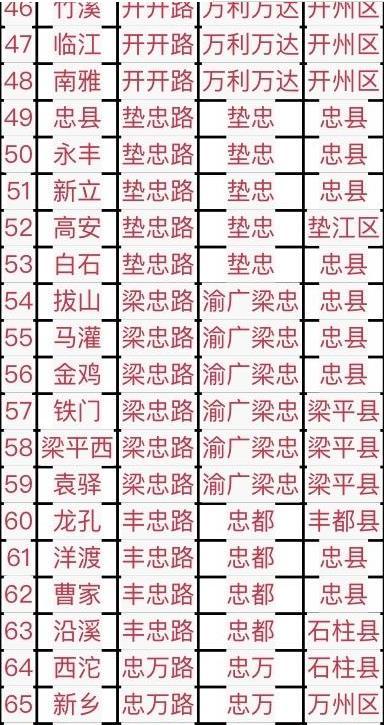 2018三峡国际旅游节来重庆高速费用减半时间