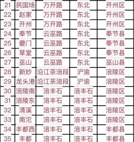2018三峡国际旅游节来重庆高速费用减半时间