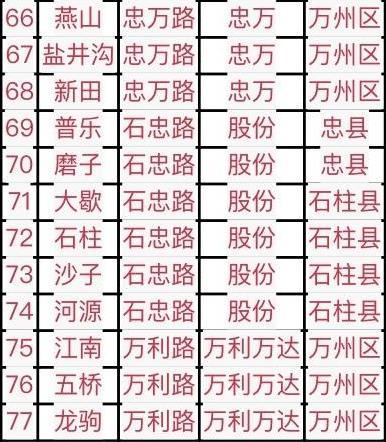 2018三峡国际旅游节来重庆高速费用减半时间