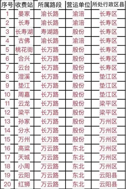 2018三峡国际旅游节来重庆高速费用减半时间