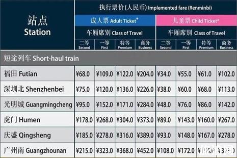 香港高铁票价 坐高铁去香港攻略