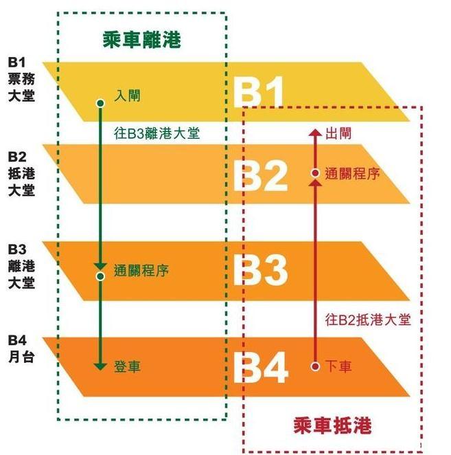 香港高铁票价 坐高铁去香港攻略