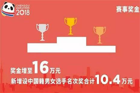 2018成都国际马拉松线路图 赛事拥有怎样的亮点