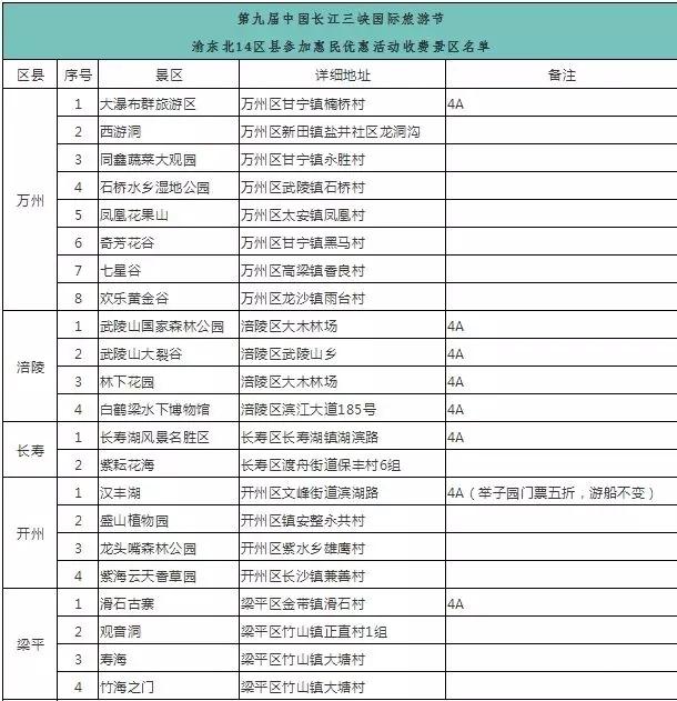 重庆高速半价2018 重庆景区门票降价名单2018 重庆美食推荐