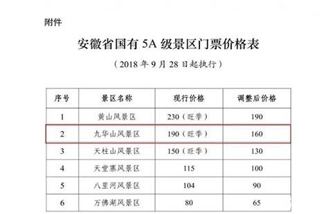 九华山应该去哪几个景点 九华山超实用游玩攻略 交通+线路+礼佛